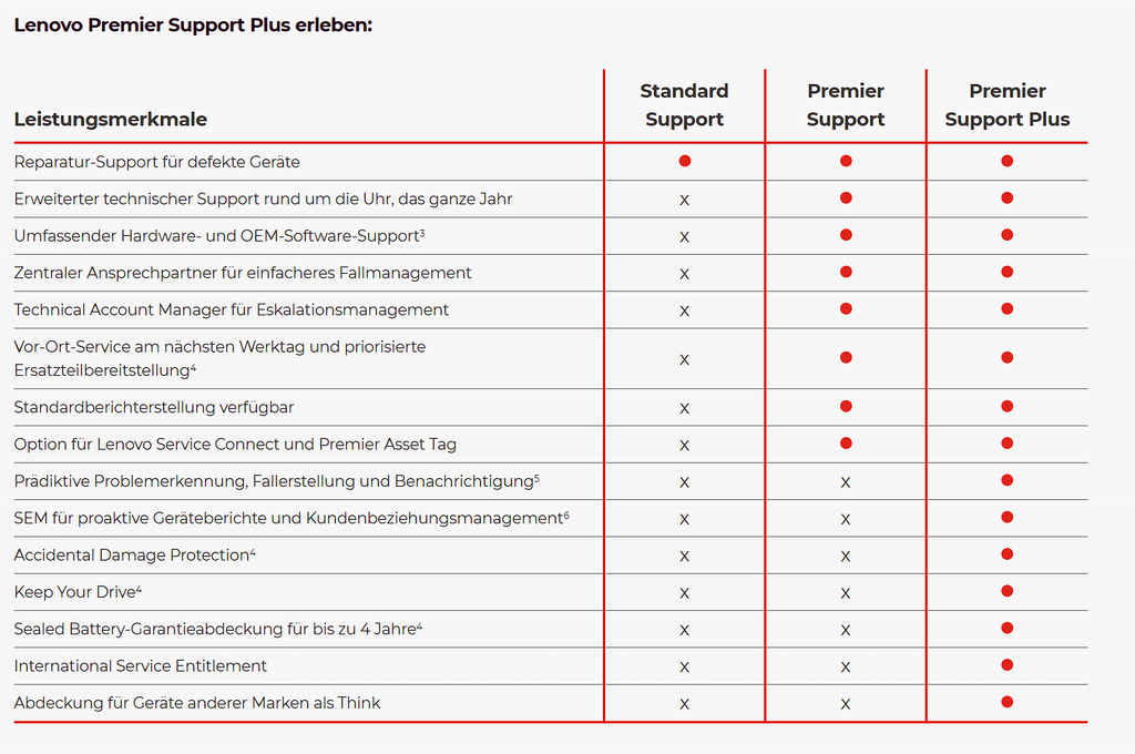 3 Jahre Premium Care plus für Lenovo Yoga 7i 2-in-1 14 Ultra5/Win11 Home/16GB/512GB